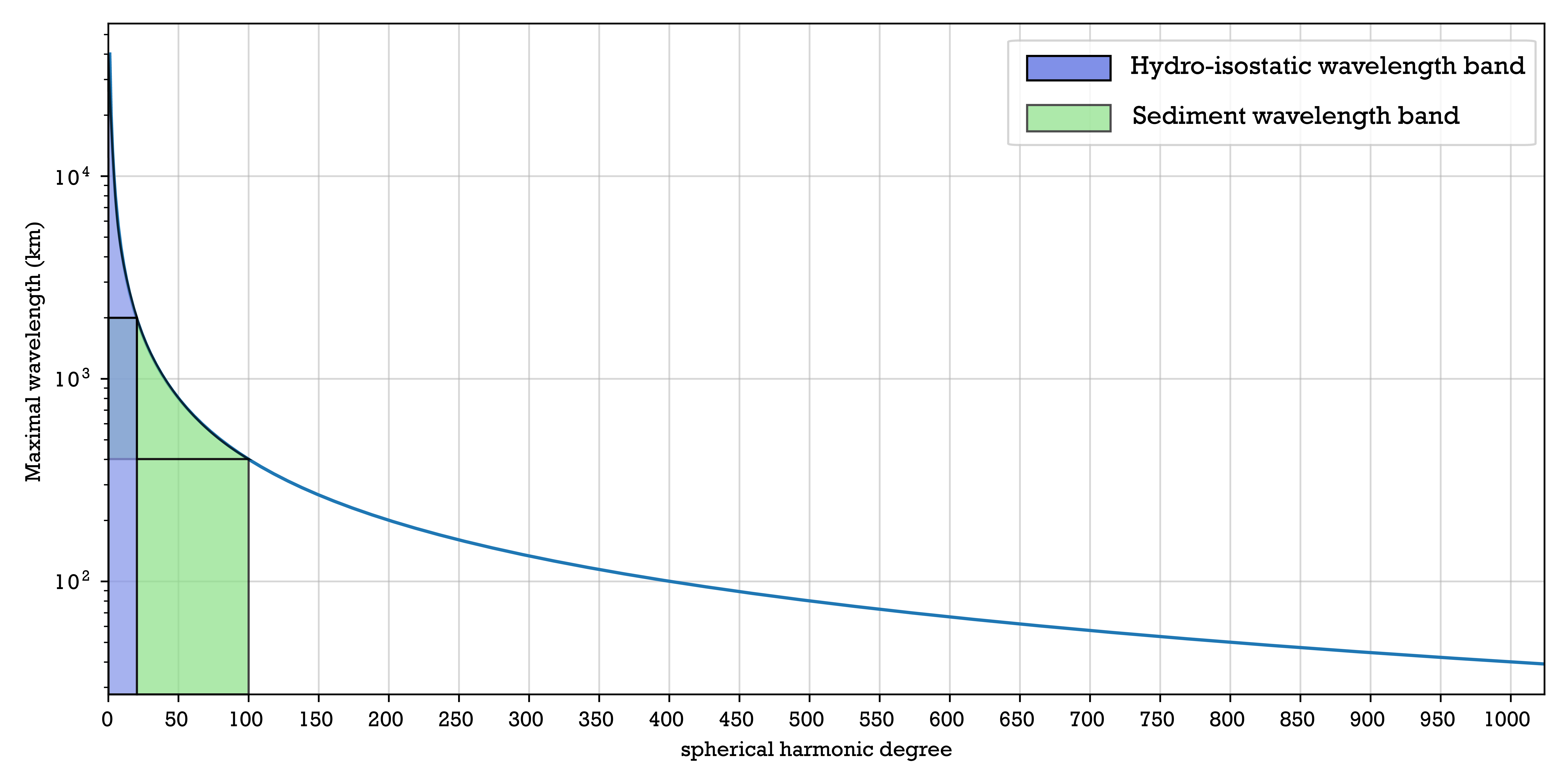 _images/Scaling_spherical_resolution.png