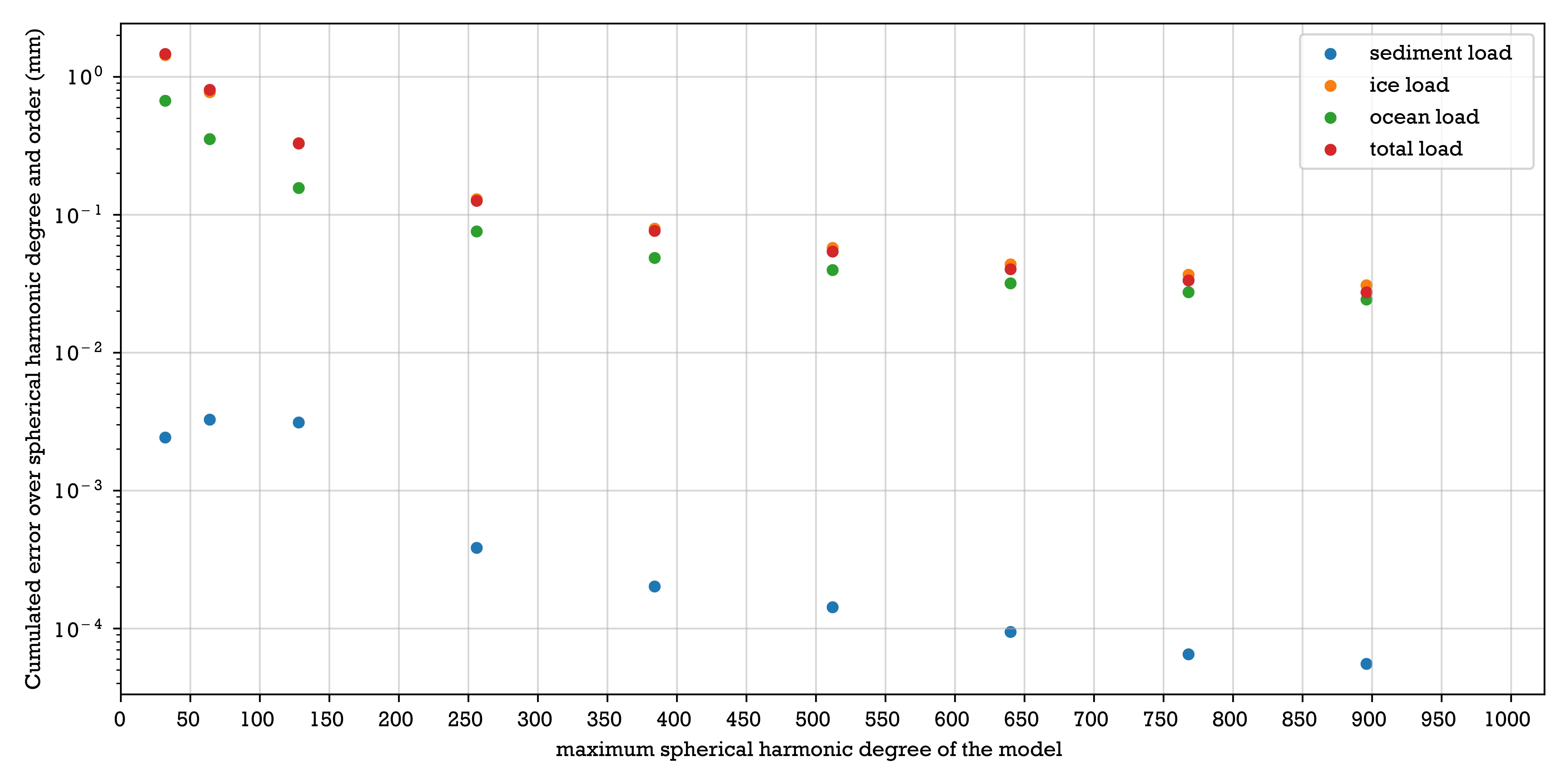 _images/average_error_diff_cum.png